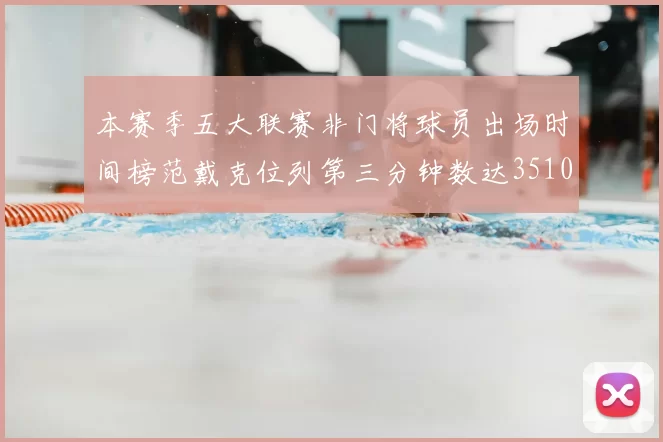 本赛季五大联赛非门将球员出场时间榜范戴克位列第三分钟数达3510